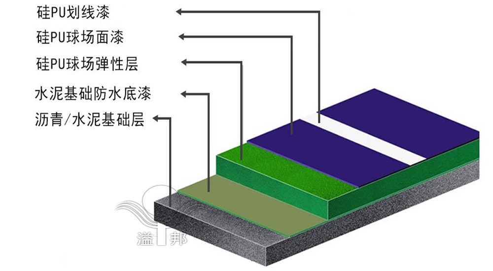 硅PU籃球場(chǎng) 硅PU籃球場(chǎng)